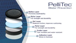 PelliTec Blister Prevention Pads - 10 Pack 8 PelliTec Blister Prevention Pads - 10 Pack -GearTrail Sales Shop PelliTec sandwich