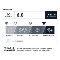 Therm-A-Rest BaseCamp Sleeping Mattress - Regular 5 Therm-A-Rest BaseCamp Sleeping Mattress - Regular -GearTrail Sales Shop Therm a rest basecamp rate